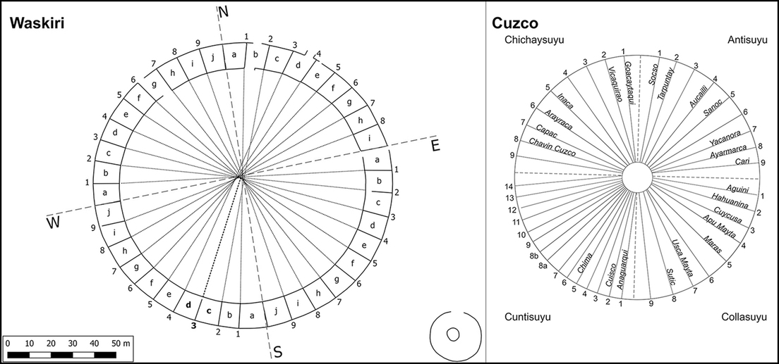 Waskiri サイトの構造と Cuzco の ceque システムの比較Cambridge University Press / P. Cruz